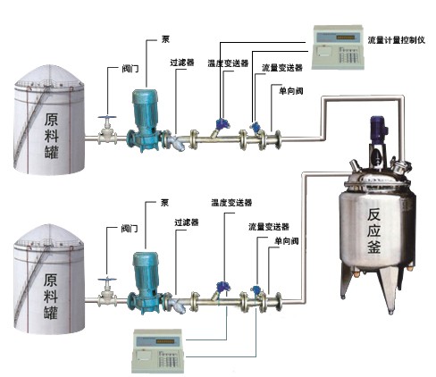 四川反应釜自动定量配料设备