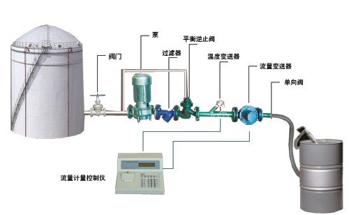 四川液体定量装桶设备