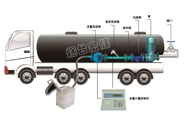 四川车载式液体灌装计量系统